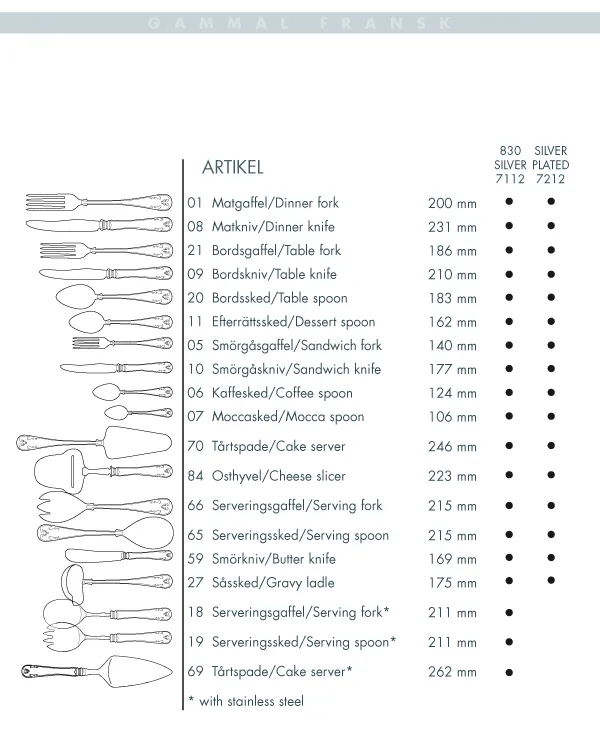Gammal Fransk table fork silver nickle, 18.6 cm Gense