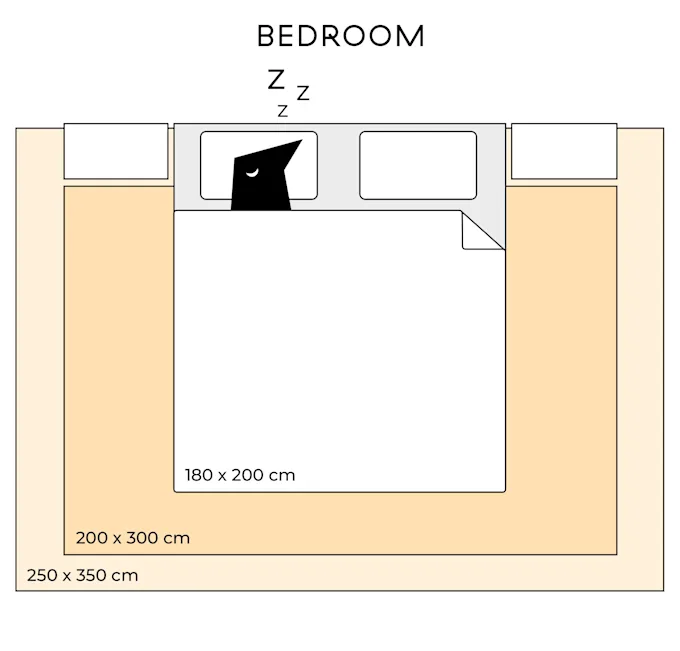 Correct Rotation Perspective On A Pattern Rug Rug guide – How to choose the right rug