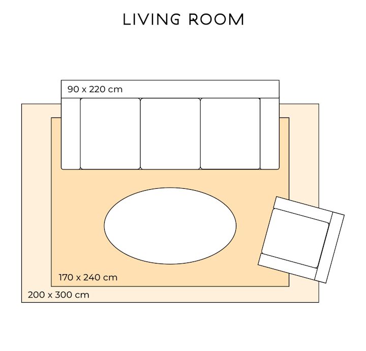 Guide to Rug Sizes: How to Choose the Right One