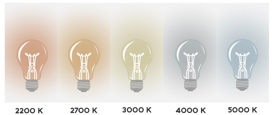 Choosing the right light bulb - colour temperature & lumen