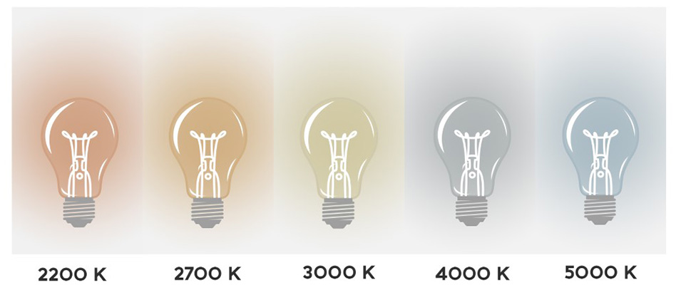 the right light bulb – colour temperature & lumen