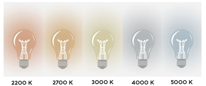 Choosing the right bulb - Illustration of the Kelvin scale with temperature from 2200K - 5000K. 