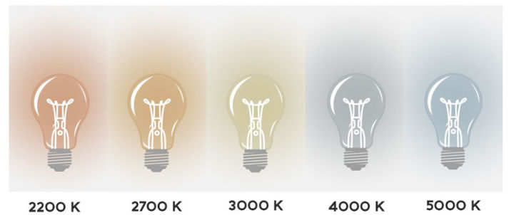 Choosing the right bulb - Illustration of the Kelvin scale with temperature from 2200K - 5000K. 